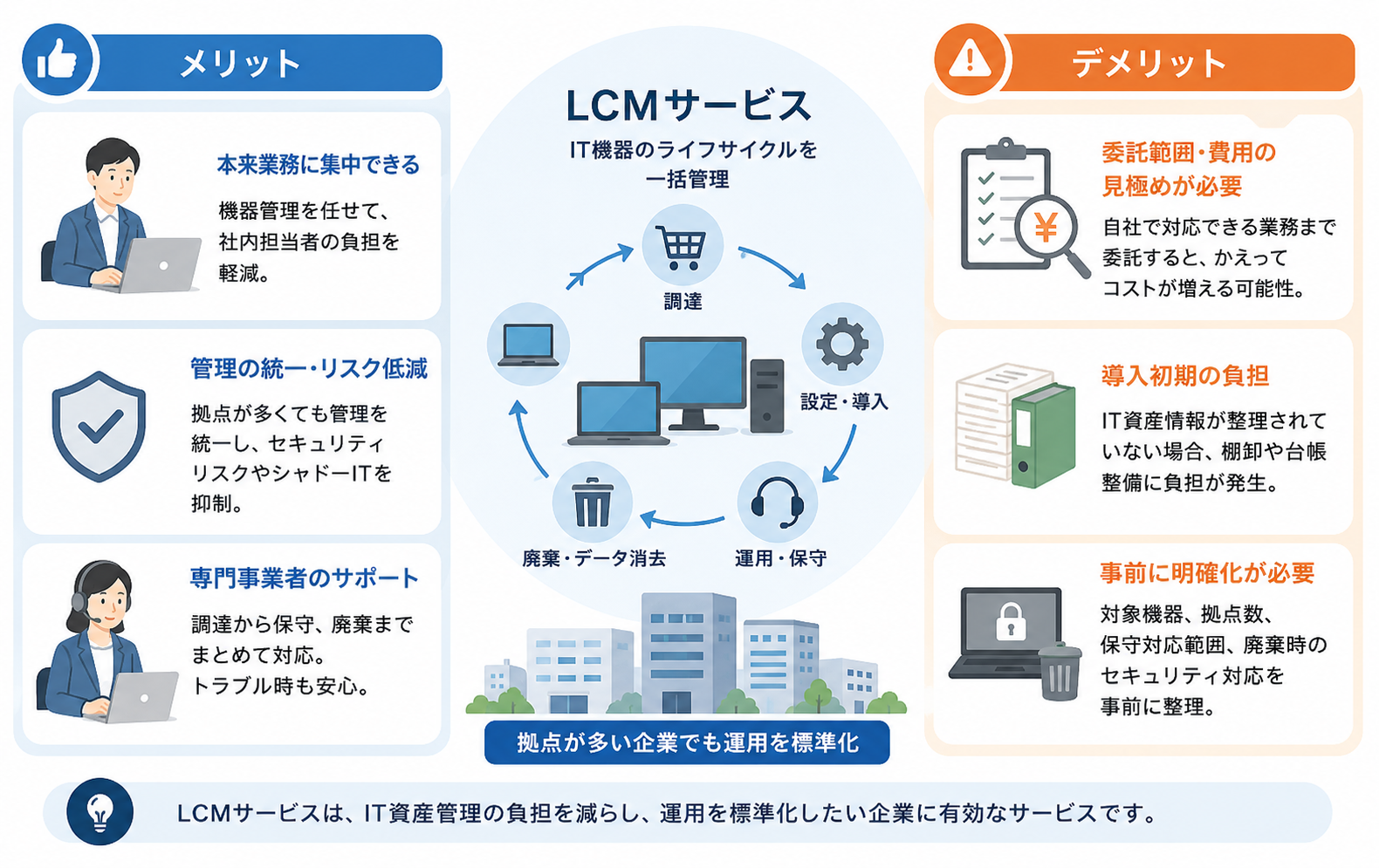 LCMサービスのレビューから分かるメリットとデメリット